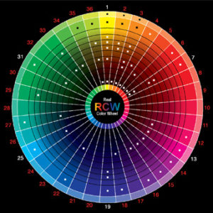 automotive-paint-mixing-ratios