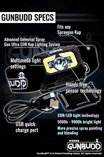 The GunBudd Ultra Lighting System